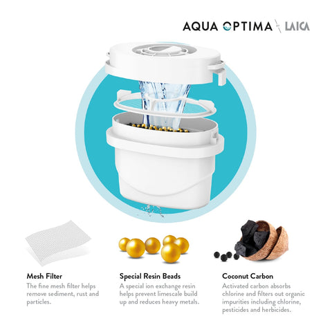 Aqua Optima Evolve+ Water Filter Cartridges 3 Pack - Fits Brita Jugs & Alternative for Maxtra Filters* - Reduces Limescale, Chlorine and Other Impurities - by LAICA (Packaging May Vary)