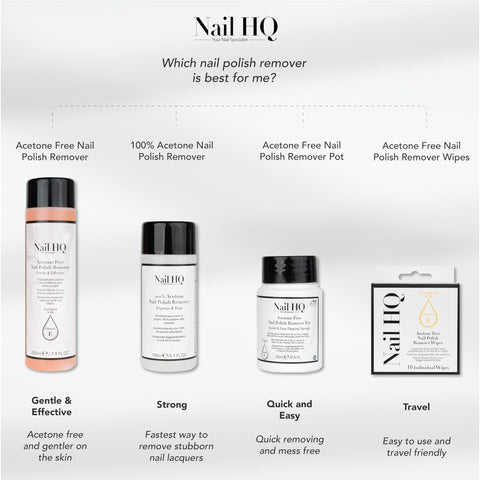 Nail HQ 100% Acetone Nail Polish Remover - 150ml - Express & Easy