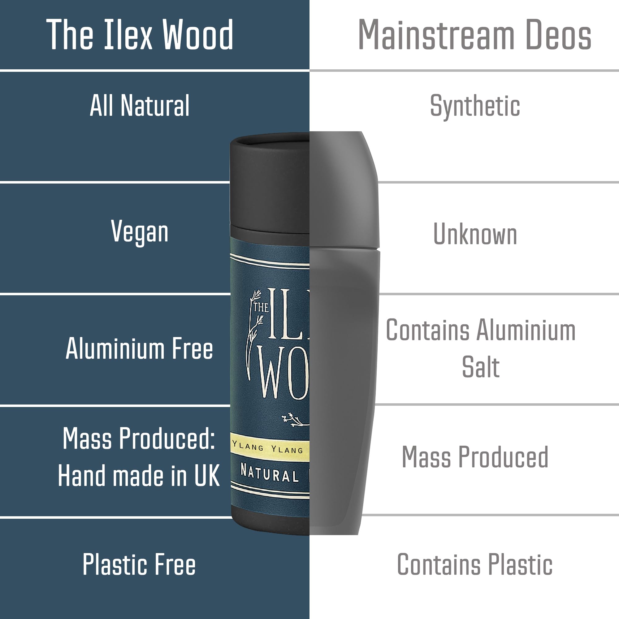 The Ilex Wood - Ylang Ylang & Cedarwood Natural Deodorant - 70ml. Natural Deo in Eco Friendly Cardboard Tube, Vegan, no Plastic, no Alcohol, no Toxins, no Aluminium Salt & Cruelty Free for Women & Men