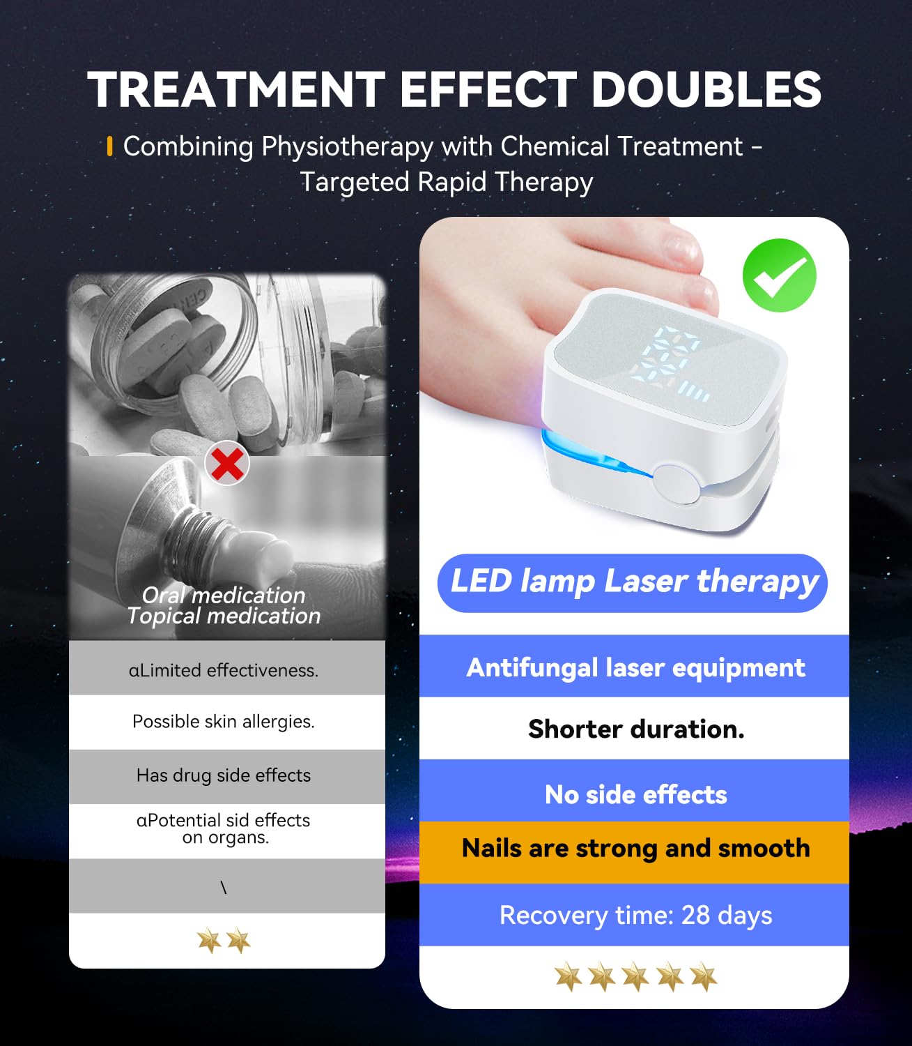 IUHFSIFS Upgrade Nail Fungus Laser Device【Industry NO.1 Innovation】Nail Fungus Treatment for Toenail Finger Nail Infection, 950nm Infrared 470nm Blue