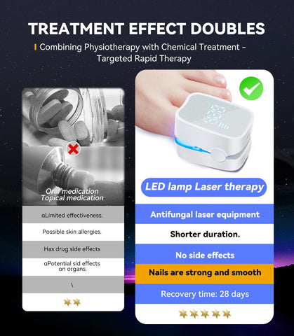 IUHFSIFS Upgrade Nail Fungus Laser Device【Industry NO.1 Innovation】Nail Fungus Treatment for Toenail Finger Nail Infection, 950nm Infrared 470nm Blue