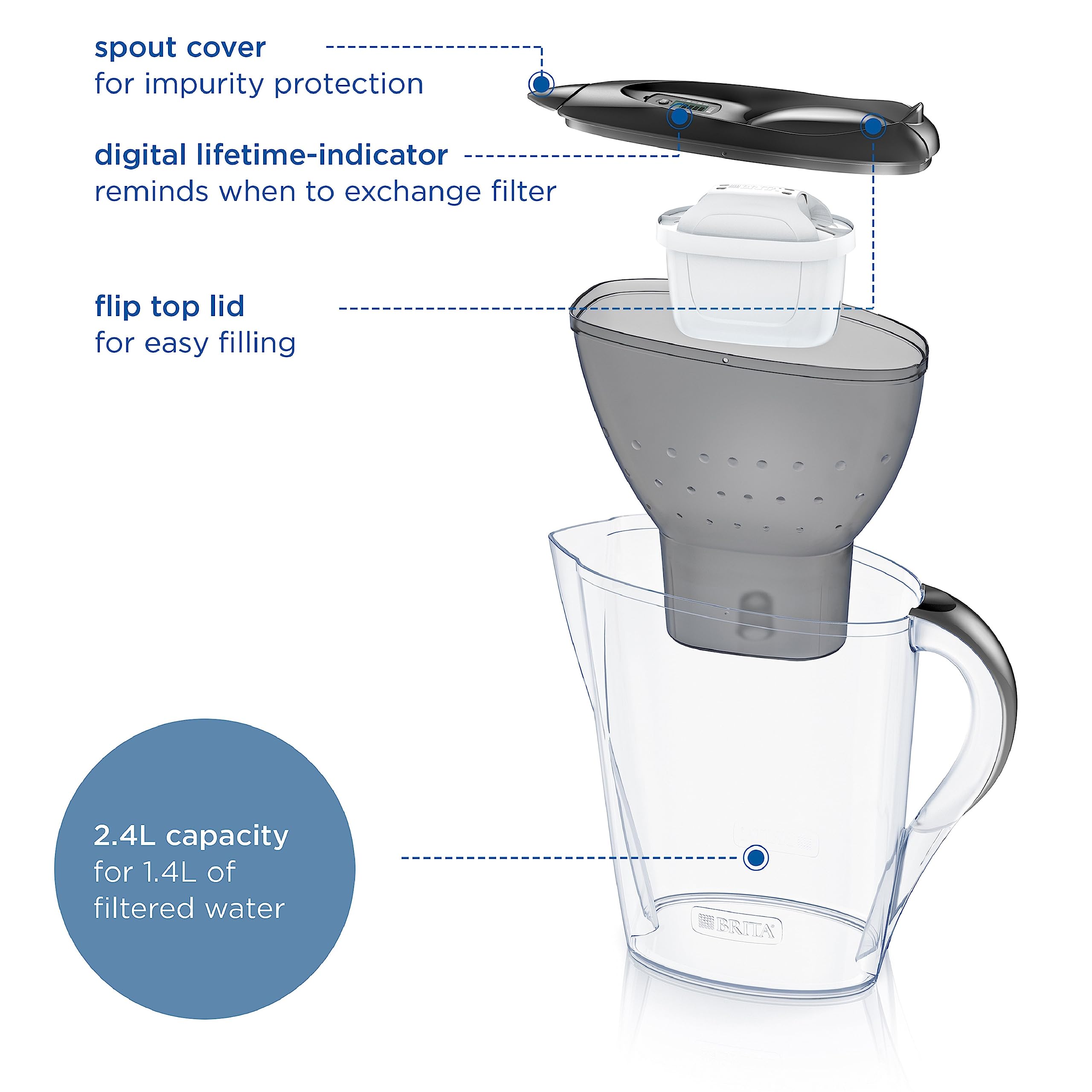 BRITA Marella Water Filter Jug Graphite (2.4L) Starter Pack incl. 3x MAXTRA PRO Pure Performance cartridge - fridge-fitting jug with digital LTI and Flip-Lid - now in sustainable Smart Box packaging