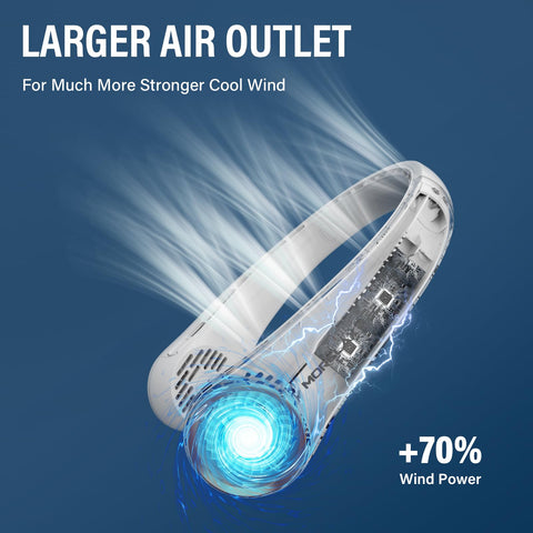 Morelax Neck Fan, Portable Neck Fan,Hands Free Bladeless Mini Fan with 360°Cooling Airflow, 3 Speeds Adjustable,Ultra Quiet Wearable, Suitable for Indoor Outdoor Travel Sports (White)