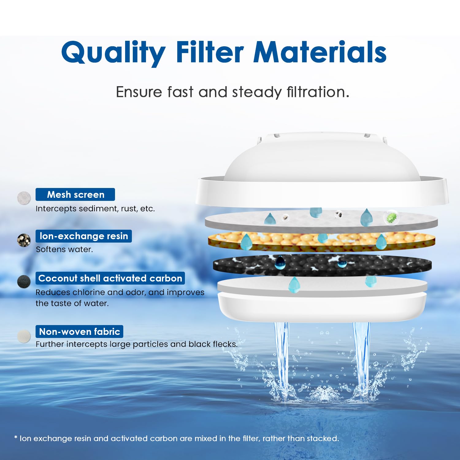 Waterdrop Water Filter Cartridges, Replacement for Brita® Maxtra+® Plus, Maxtra Pro® All-in-1, Compatible with Brita® Marella® Jug and Kettle, Reduce PFAS, PFOA/PFOS, TÜV SÜD, NSF Certified (6)